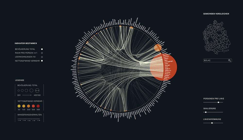 Internal Migration,