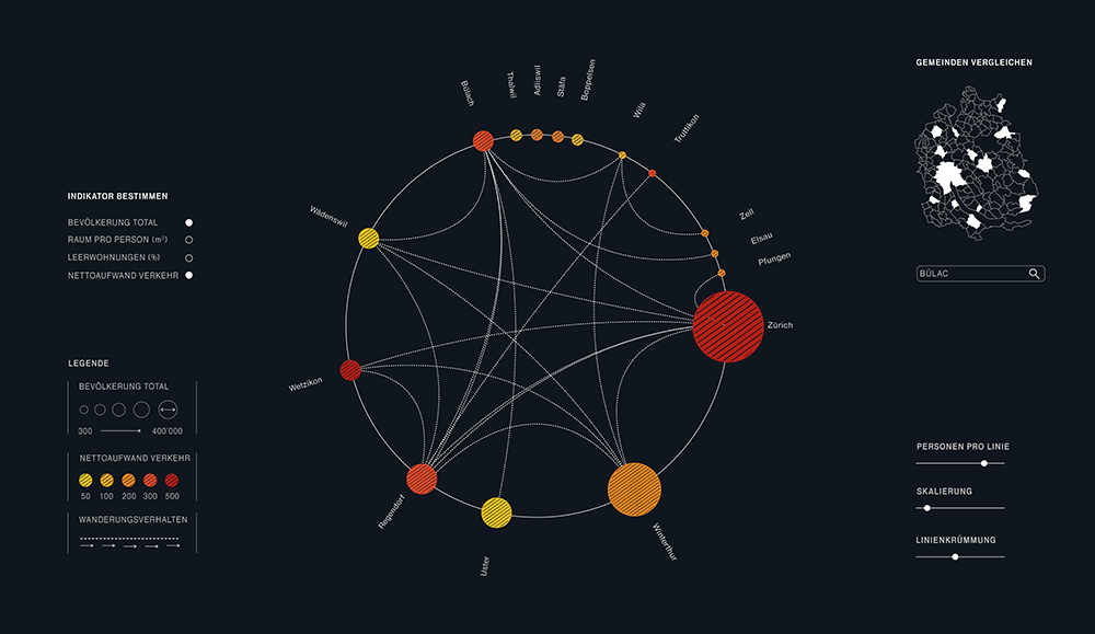 Internal Migration,