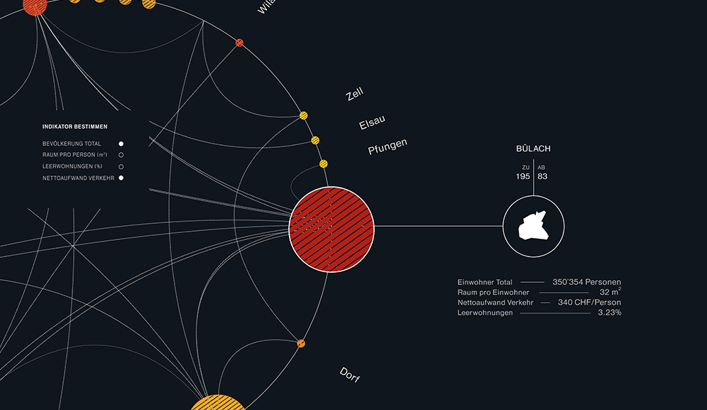 Internal Migration,