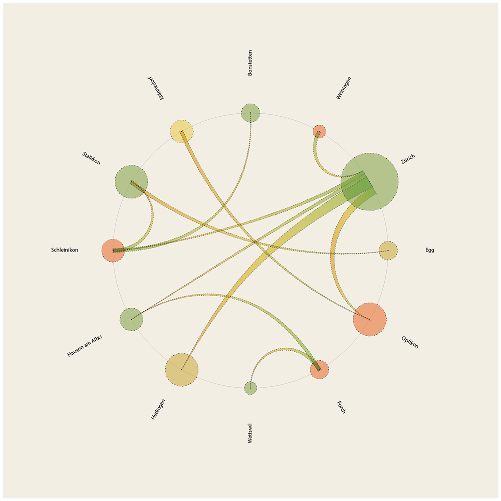 Internal Migration,