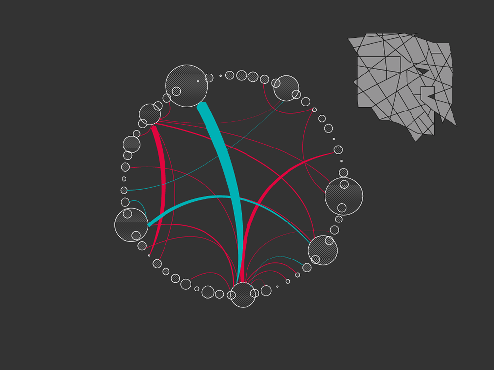 Internal Migration,