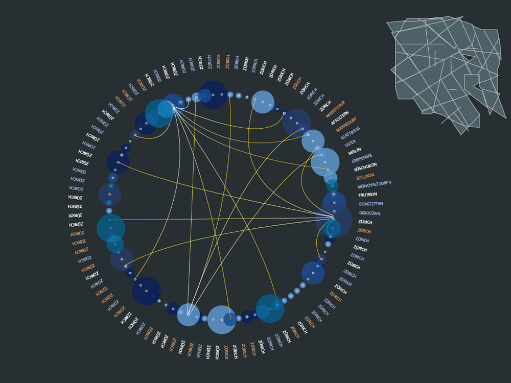 Internal Migration,