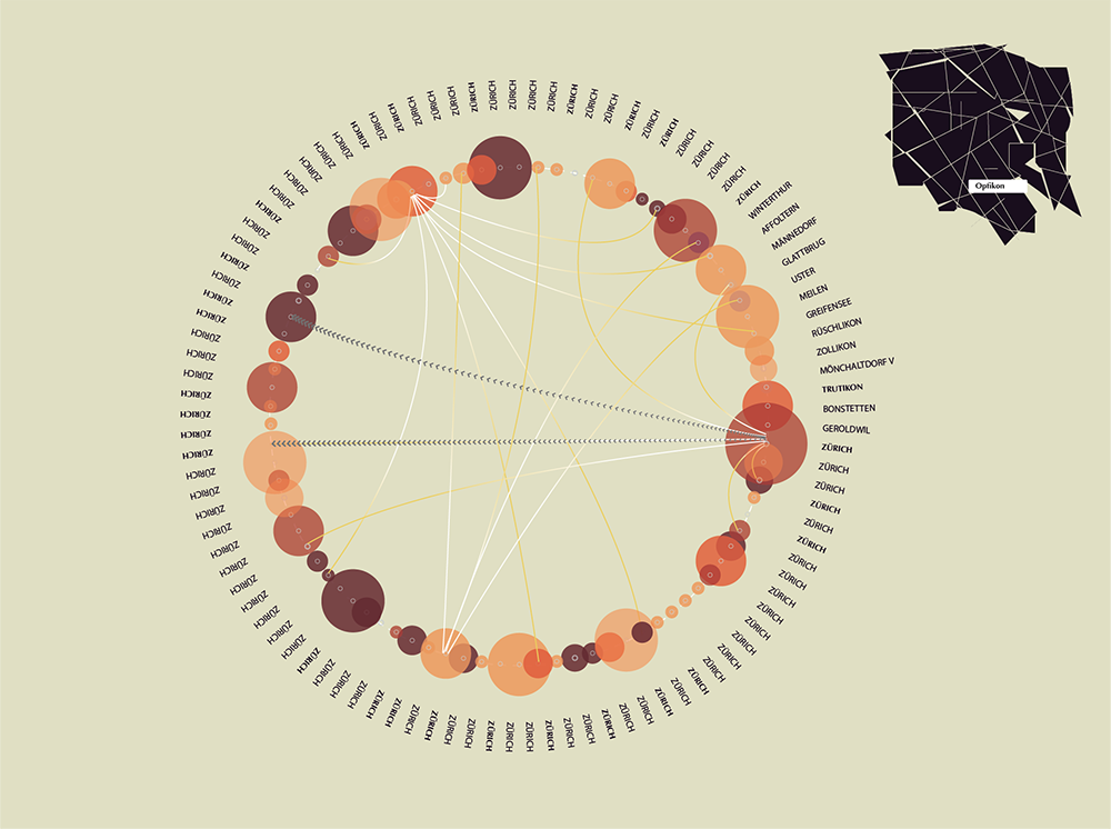 Internal Migration,