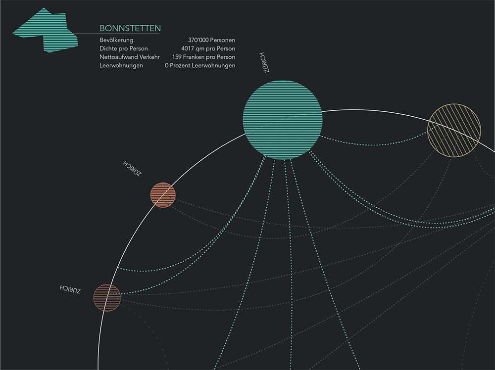 Internal Migration,
